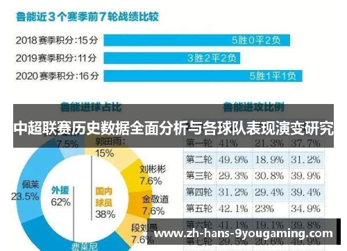 中超联赛历史数据全面分析与各球队表现演变研究