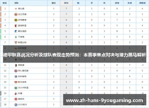 德甲联赛战况分析及球队表现走势预测：本赛季焦点对决与潜力黑马解析