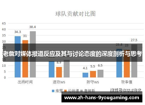 老詹对媒体报道反应及其与讨论态度的深度剖析与思考 老詹对媒体报道反应及其与讨论态度的深度剖析与思考