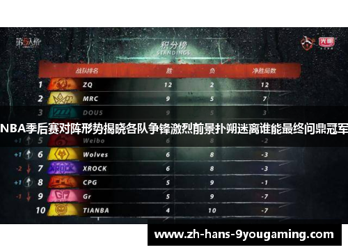 NBA季后赛对阵形势揭晓各队争锋激烈前景扑朔迷离谁能最终问鼎冠军