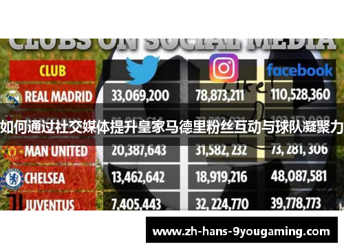 如何通过社交媒体提升皇家马德里粉丝互动与球队凝聚力 如何通过社交媒体提升皇家马德里粉丝互动与球队凝聚力
