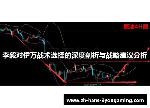 李毅对伊万战术选择的深度剖析与战略建议分析