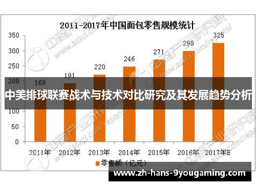 中美排球联赛战术与技术对比研究及其发展趋势分析