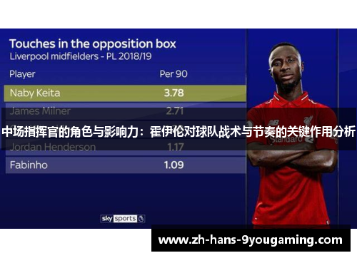 中场指挥官的角色与影响力:霍伊伦对球队战术与节奏的关键作用分析 中场指挥官的角色与影响力:霍伊伦对球队战术与节奏的关键作用分析