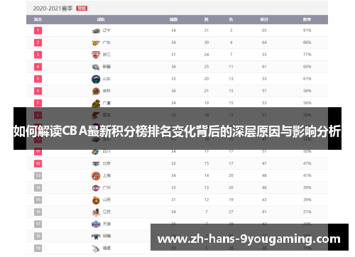 如何解读CBA最新积分榜排名变化背后的深层原因与影响分析 如何解读CBA最新积分榜排名变化背后的深层原因与影响分析