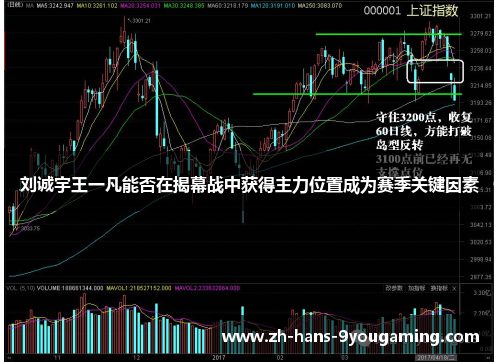 刘诚宇王一凡能否在揭幕战中获得主力位置成为赛季关键因素 刘诚宇王一凡能否在揭幕战中获得主力位置成为赛季关键因素
