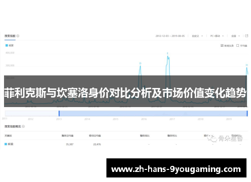 菲利克斯与坎塞洛身价对比分析及市场价值变化趋势