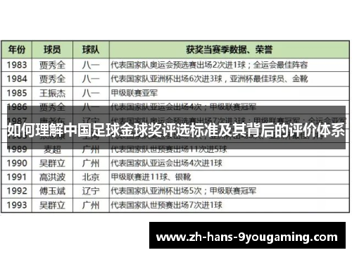 如何理解中国足球金球奖评选标准及其背后的评价体系 如何理解中国足球金球奖评选标准及其背后的评价体系