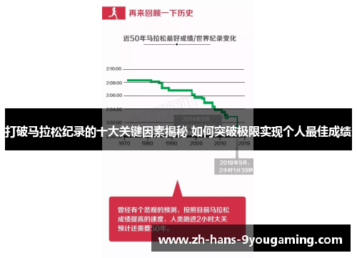 打破马拉松纪录的十大关键因素揭秘 如何突破极限实现个人最佳成绩