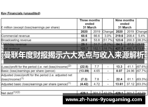 曼联年度财报揭示六大亮点与收入来源解析 曼联年度财报揭示六大亮点与收入来源解析