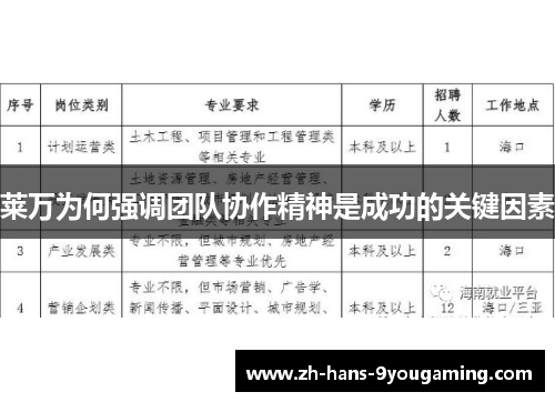 莱万为何强调团队协作精神是成功的关键因素 莱万为何强调团队协作精神是成功的关键因素