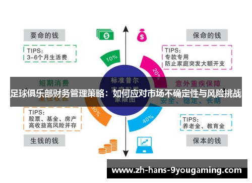 足球俱乐部财务管理策略：如何应对市场不确定性与风险挑战
