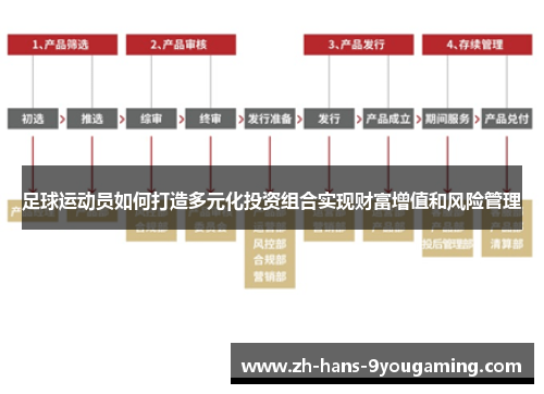 足球运动员如何打造多元化投资组合实现财富增值和风险管理 足球运动员如何打造多元化投资组合实现财富增值和风险管理