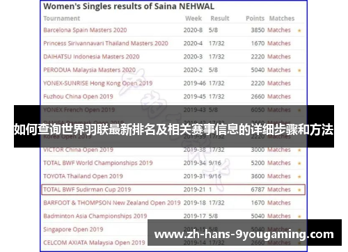 如何查询世界羽联最新排名及相关赛事信息的详细步骤和方法