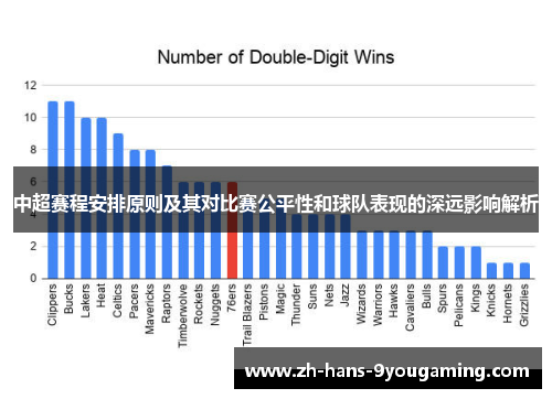 中超赛程安排原则及其对比赛公平性和球队表现的深远影响解析 中超赛程安排原则及其对比赛公平性和球队表现的深远影响解析