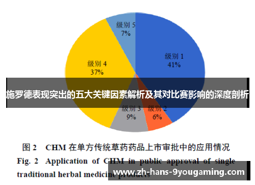 施罗德表现突出的五大关键因素解析及其对比赛影响的深度剖析