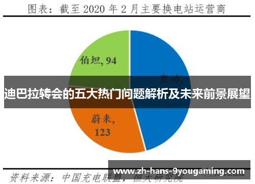 迪巴拉转会的五大热门问题解析及未来前景展望 迪巴拉转会的五大热门问题解析及未来前景展望