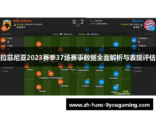 拉菲尼亚2023赛季37场赛事数据全面解析与表现评估 拉菲尼亚2023赛季37场赛事数据全面解析与表现评估