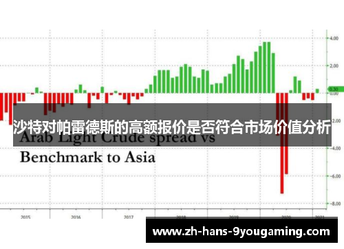 沙特对帕雷德斯的高额报价是否符合市场价值分析 沙特对帕雷德斯的高额报价是否符合市场价值分析