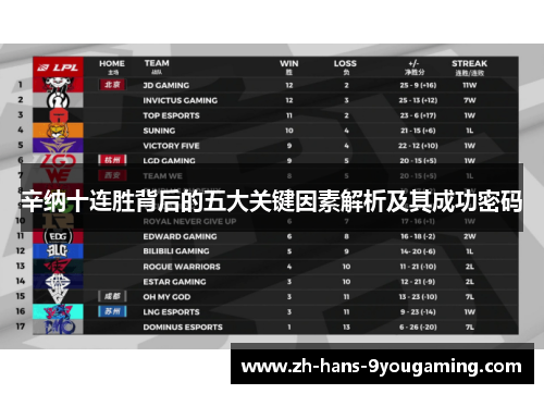 辛纳十连胜背后的五大关键因素解析及其成功密码 辛纳十连胜背后的五大关键因素解析及其成功密码