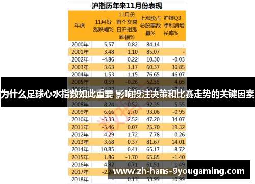 为什么足球心水指数如此重要 影响投注决策和比赛走势的关键因素