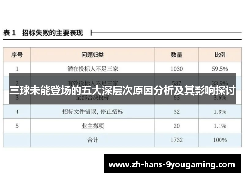 三球未能登场的五大深层次原因分析及其影响探讨 三球未能登场的五大深层次原因分析及其影响探讨