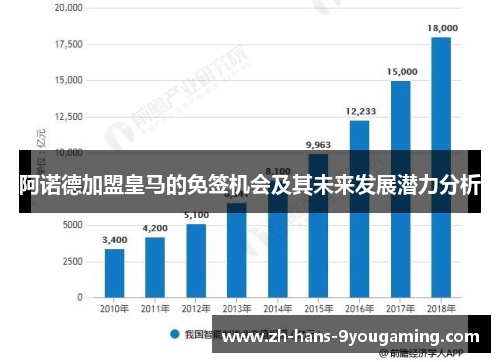 阿诺德加盟皇马的免签机会及其未来发展潜力分析 阿诺德加盟皇马的免签机会及其未来发展潜力分析