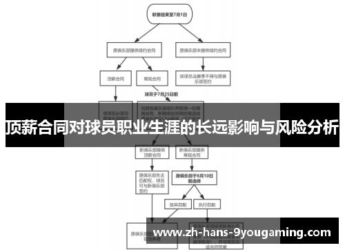 顶薪合同对球员职业生涯的长远影响与风险分析 顶薪合同对球员职业生涯的长远影响与风险分析