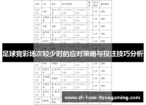 足球竞彩场次较少时的应对策略与投注技巧分析 足球竞彩场次较少时的应对策略与投注技巧分析