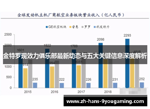 金特罗现效力俱乐部最新动态与五大关键信息深度解析