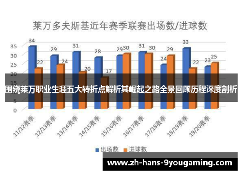 围绕莱万职业生涯五大转折点解析其崛起之路全景回顾历程深度剖析