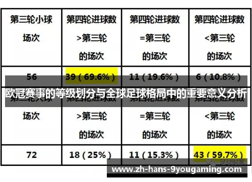 欧冠赛事的等级划分与全球足球格局中的重要意义分析