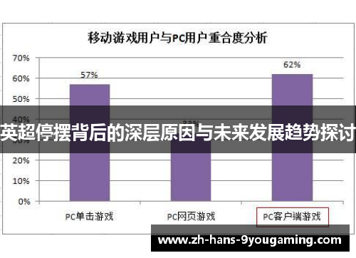 英超停摆背后的深层原因与未来发展趋势探讨 英超停摆背后的深层原因与未来发展趋势探讨
