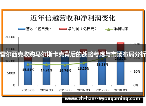 雷尔西克收购马尔斯卡克背后的战略考虑与市场布局分析
