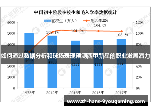 如何通过数据分析和球场表现预测西甲新星的职业发展潜力